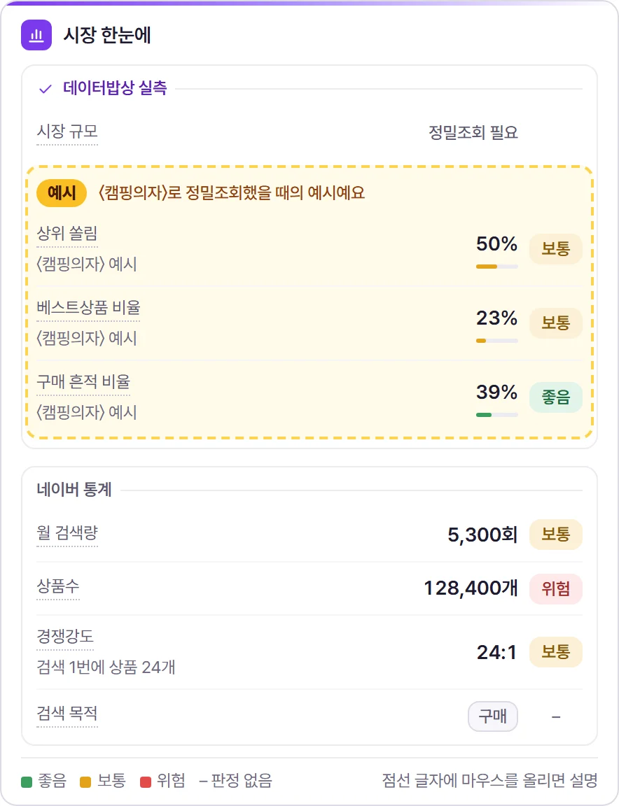 시장 한눈에 예시 화면